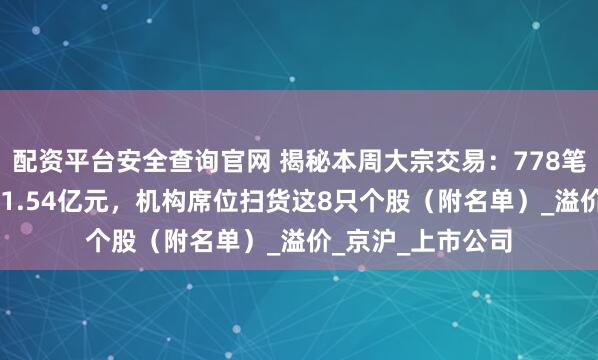 配资平台安全查询官网 揭秘本周大宗交易：778笔大宗交易成交101.54亿元，机构席位扫货这8只个股（附名单）_溢价_京沪_上市公司